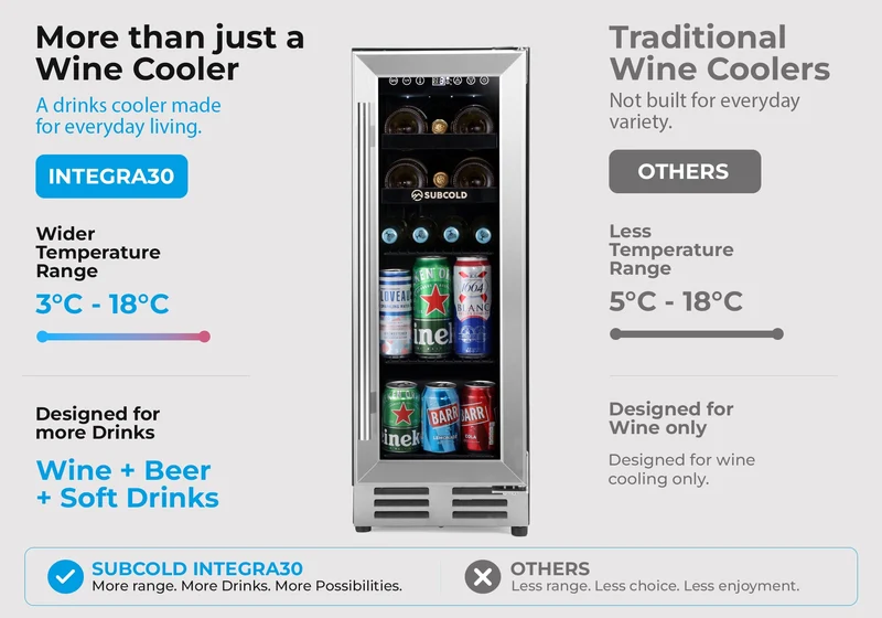 Subcold Integra30 Integrated Wine Cooler