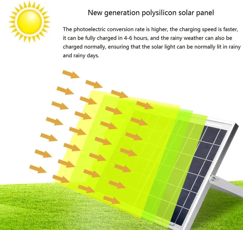 Top Notch 30W Solar Street Light Packing 1800 Lumen Killer Glow And Badass IP65 Waterproof Aluminum Body With Slick Remote Control And Automatic Motion Tracking Mode For Outdoor Setup
