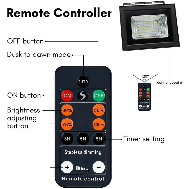 Kick Some Ass In The Dark With These Badass Outdoor Solar Flood Lights Featuring Remote Control Ip66 Waterproof Design And Dimmable Brightness For Garden Driveway And Garage Setup