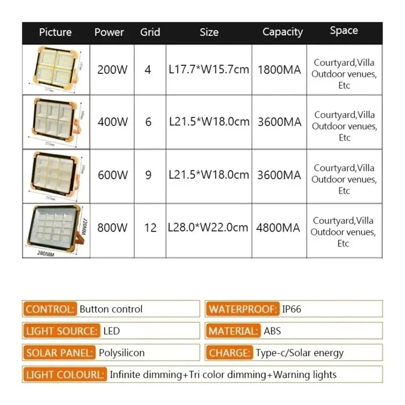 All Weather Solar Led Floodlight With A Hella Rugged Waterproof Build Made For Backyards Patios And Job Sites Includes Emergency Signal Mode And Dependable Rechargeable Battery For Serious Outdoor Lighting When You Need It Most