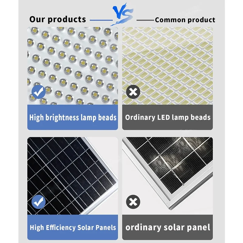 High Output Solar Flood Lights For Outside Featuring Massive Storage Battery And Sharp Led Arrays Built Different To Light Up Your Driveway Patio Or Backyard Nonstop Through The Whole Night While Saving Serious Greenback