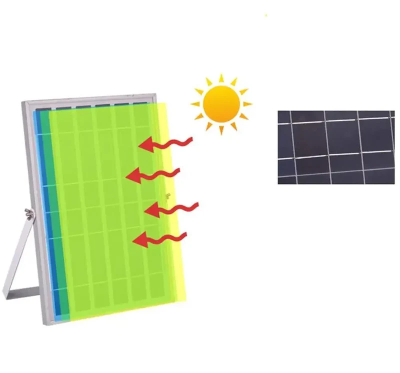 Heavy Duty Solar Floodlight For Outdoor Patio, Badass Waterproof IP66 Led Spotlight With 50W Super Bright Output, Rugged Rechargeable Work Lamp And Long Cable