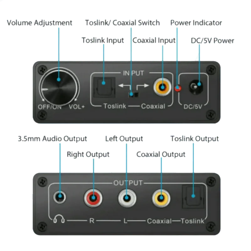 Convertisseur Audio numérique vers analogique R/L