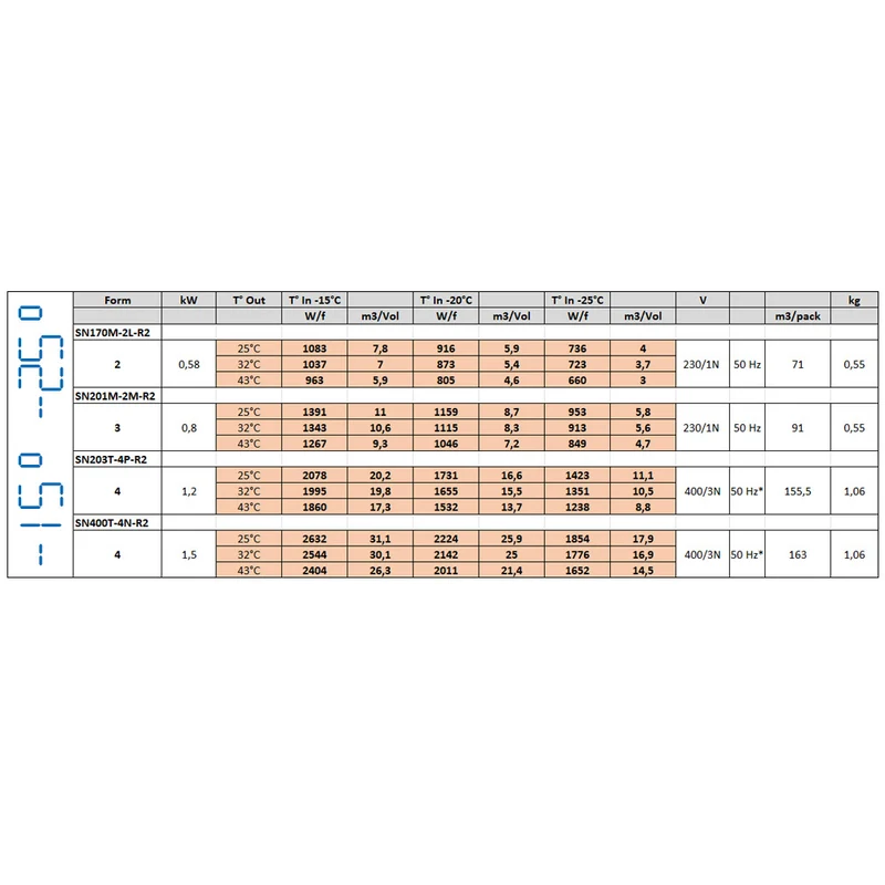 Huckepack-Kühlaggregat für Tiefkühlung bis 15,4 m³, SN203T-4P-R2