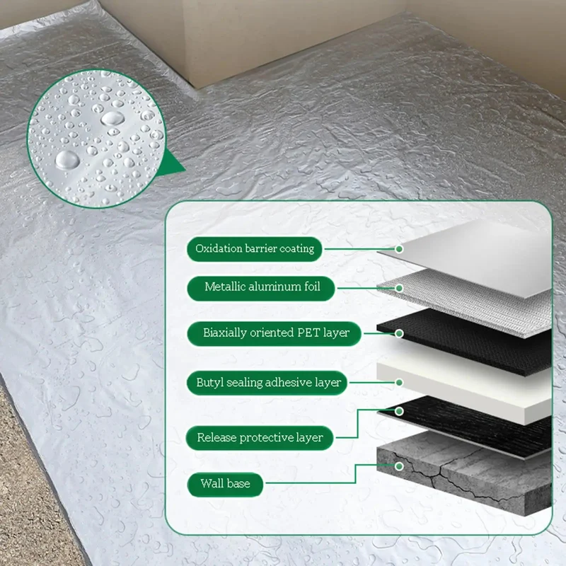 Premium Heavy Hitter Self Adhesive Roofing Felt Roll, All Weather Aluminum Foil Tape Sealant, Tough Underlayment Patch For No Sweat Leak Repairs And Rock Solid Outdoor Cover
