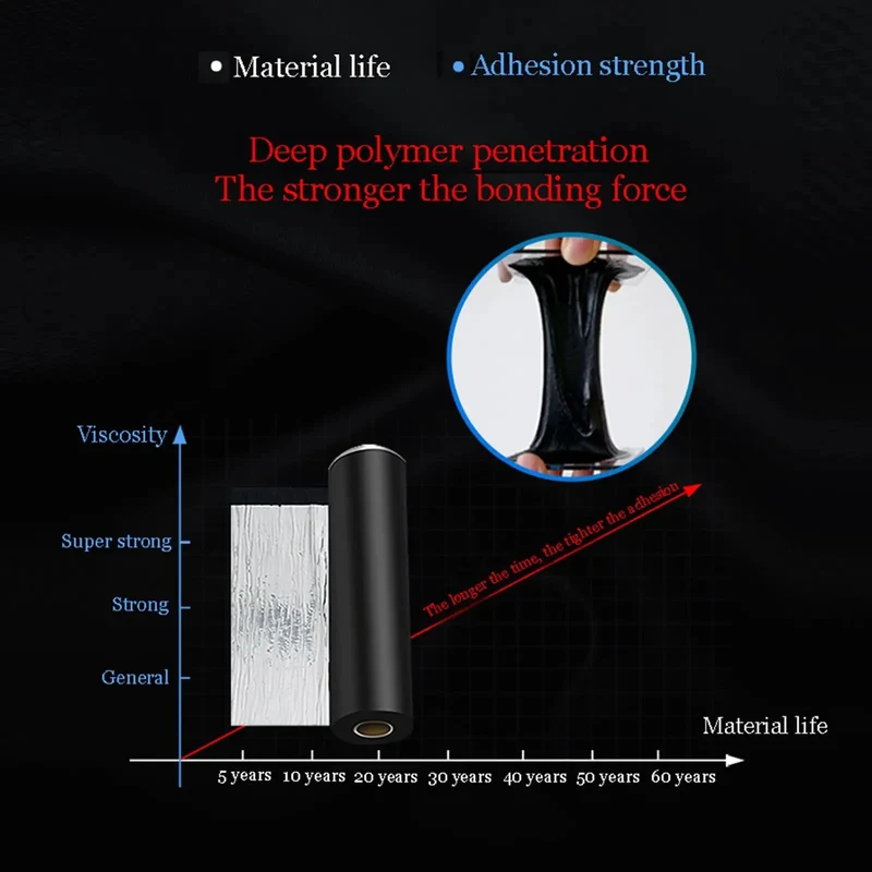 Built Tough 2mm Thick Butyl Roof Repair Tape Self Adhesive Aluminum Foil Waterproof Underlayment Roll For Shingle Gutter Window Exterior Sealant Fixing And All Weather Sun Shield Tape
