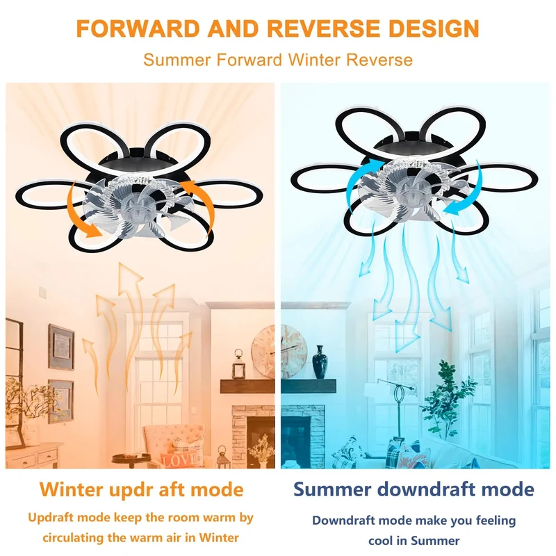 Sleek Matte Black Ceiling Fan With Built In Lights And Full Function Remote Delivers Whisper Quiet Action Six Speed Settings Wall Switch Included No Sweat Setup For Crisp Cooling And Chill Home Vibes All Day Long