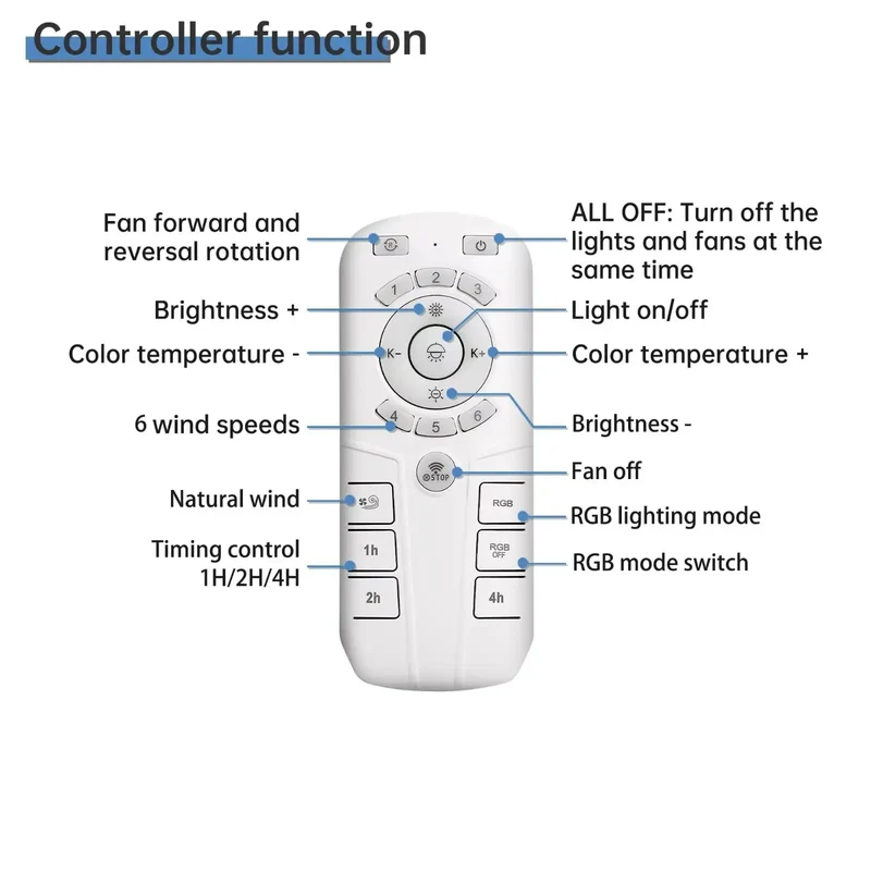 19 Inch Enclosed Bladeless Flush Mount Ceiling Fan Featuring Smooth Six Speed Reversible Airflow Hella Quiet Operation With Stepless Dimming And Rgb Mood Lighting Remote Control For Chill Indoor Rooms