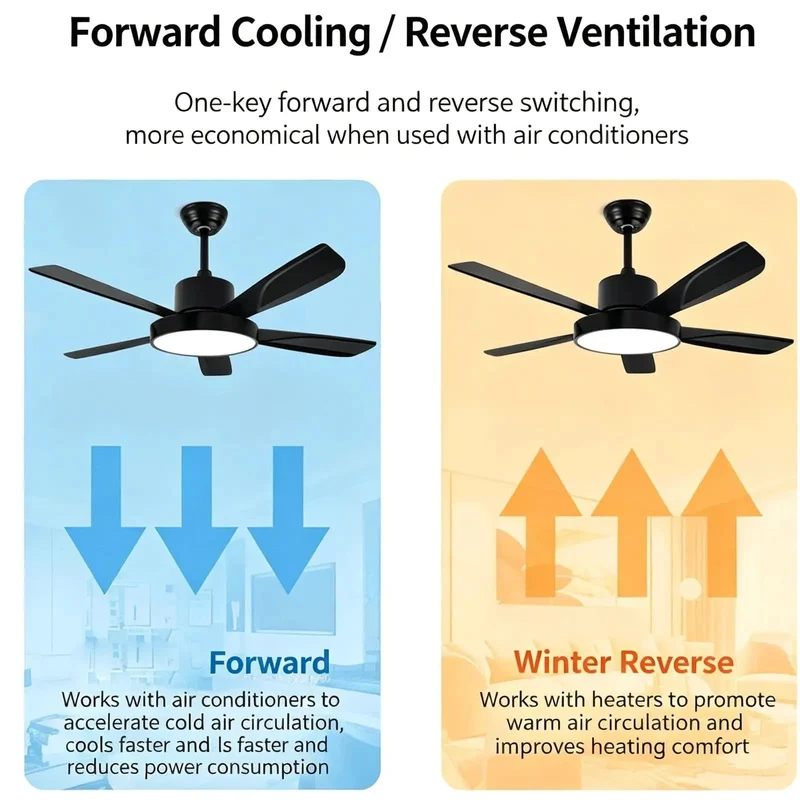 Real Deal 42 To 52 Inch Ceiling Fan With Light Boasting Slick Reversible Motor Six Smooth Speeds Heavy Duty Iron Frame And High Transmission Shade For Zero Sweat Cooling Or Summer Breezes