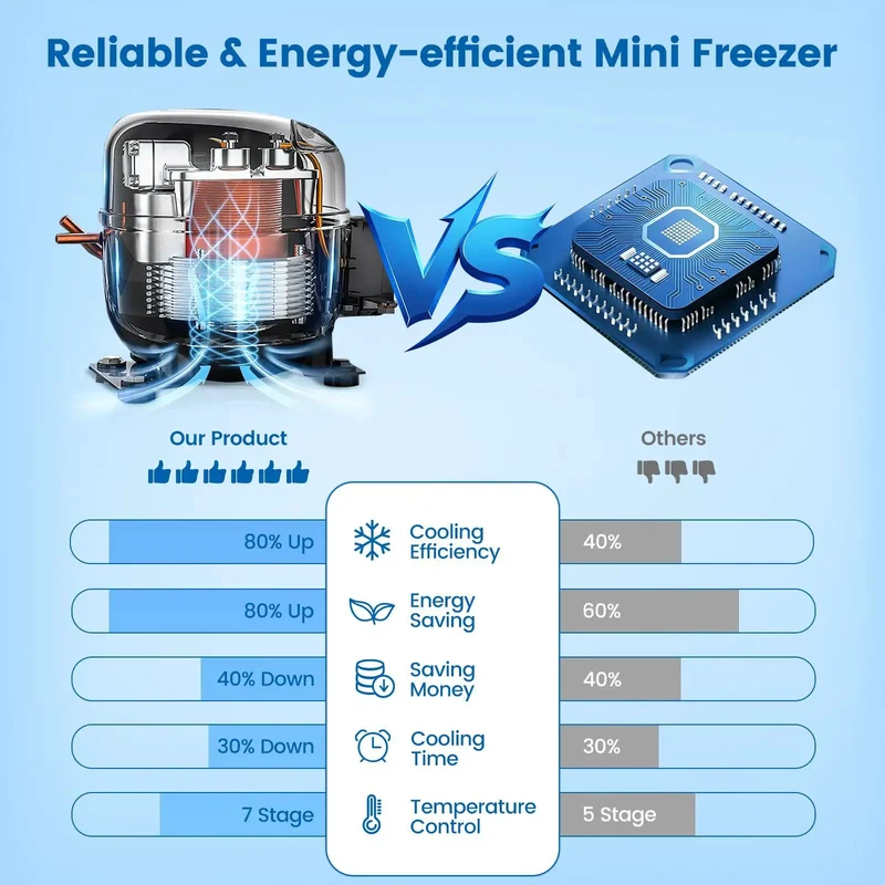 2.3 Cu Ft Upright Mini Freezer With Tempered Glass Door And Flexible Temp Control Keeps Your Stash Ice Cold In This Hella Compact Unit Ideal For Small Apartments Tiny Rvs Or Lofts Featuring Removable Shelves And Quick Trays