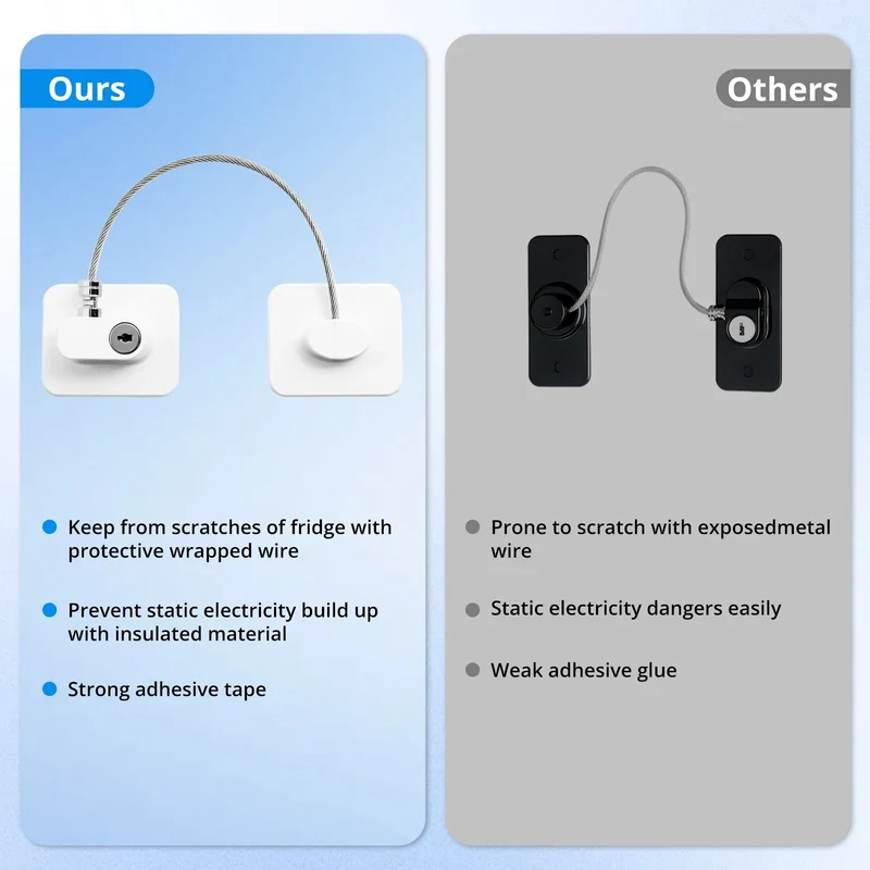 SMAD Generic 2 Pack 18cm Adhesive Child Safety Cable Locks, ABS & Metal Construction with 10KG Load Capacity, No Drill Self-Adhesive Baby Proof Locks