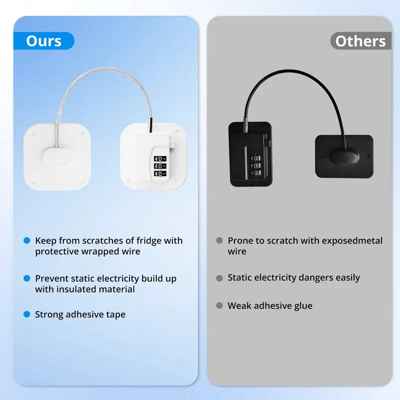 SMAD 18.8cm Cable Lock with 3-Digit Combination, Child Safety Lock for Refrigerators, Freezers, Cabinets and Drawers