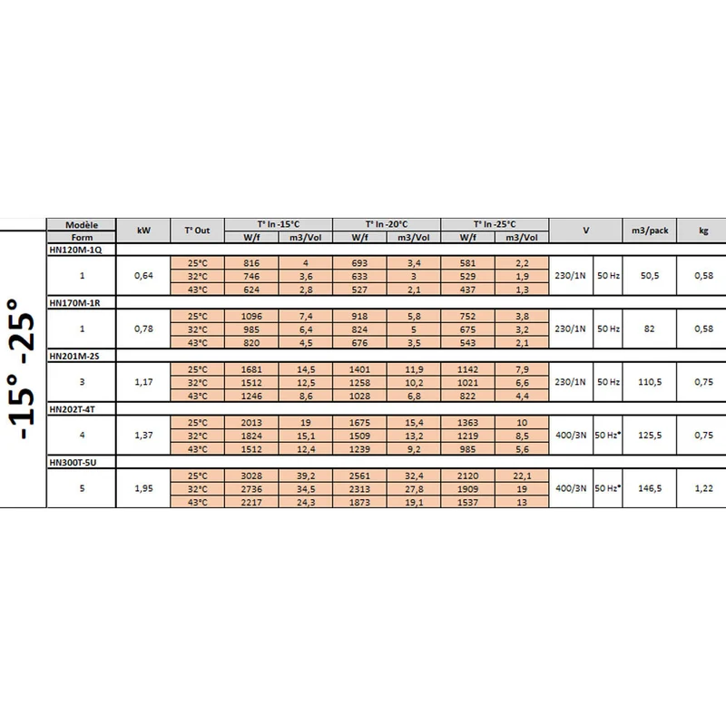 Huckepack Tiefkühlaggregat -25°C / -15°C für Kühlzellen bis 10,2 m³, HN201M-2S