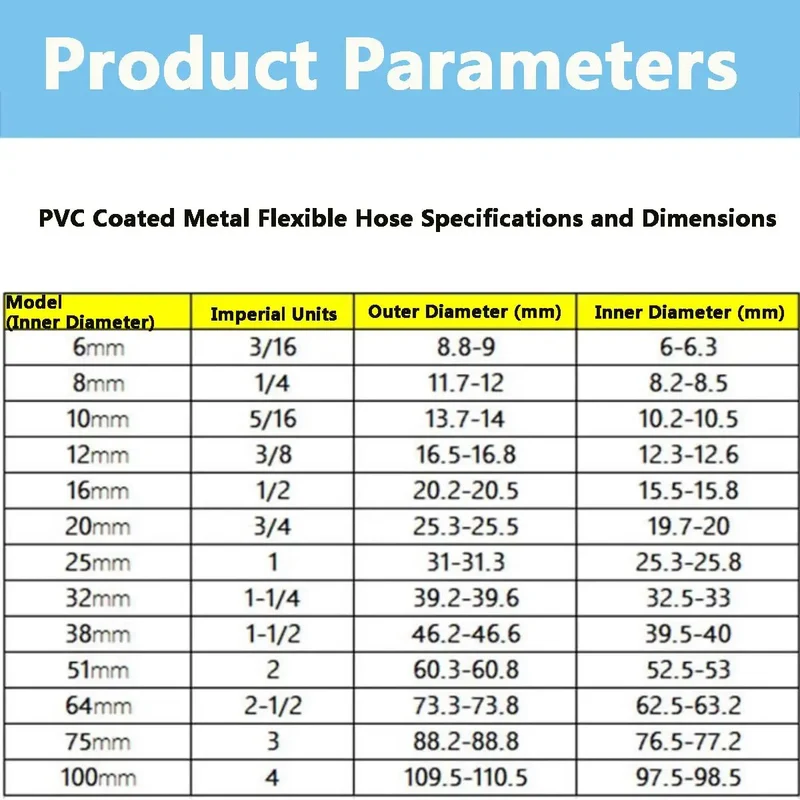 Heavy Duty Flexible PVC Coated Steel Conduit 19Mm 20Mm Corrugated Electrical Tubing Designed For The Daily Grind With Tough As Nails Cable Wire Loom Protection Indoors And Outdoors
