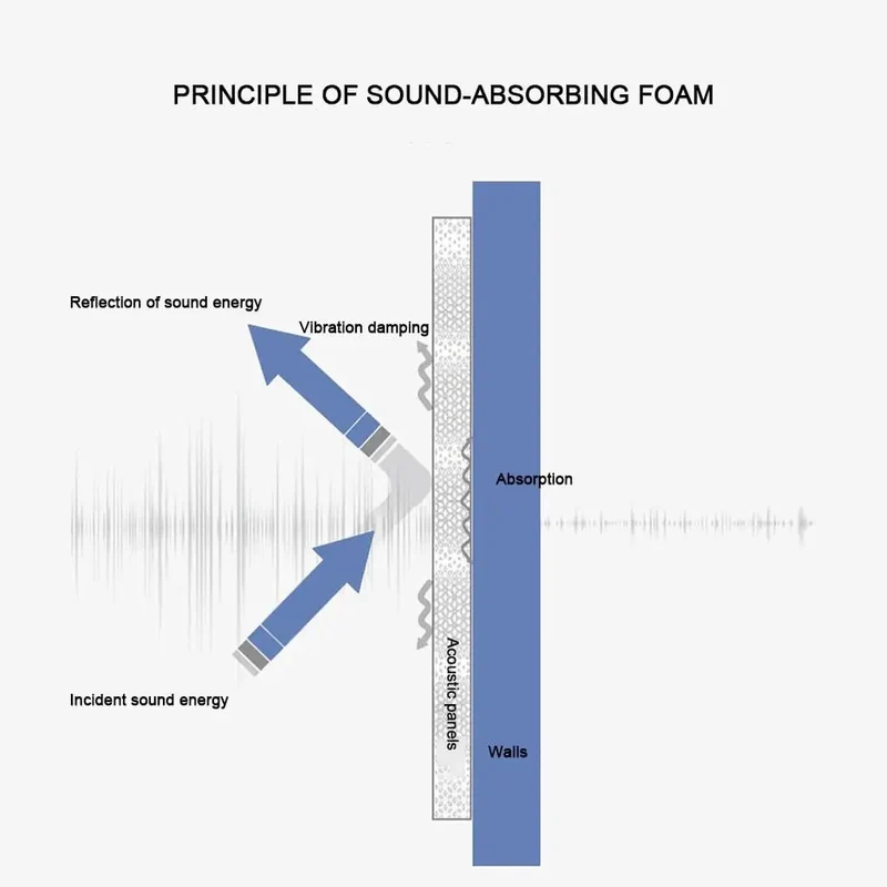 Top Shelf Egg Crate Acoustic Foam Panels With No Hassle Self Adhesive Backing For Solid Soundproof Wall Coverage And Quick Noise Reduction In Home Studios Offices Or Podcast Rooms 1Mx10Mx3CM