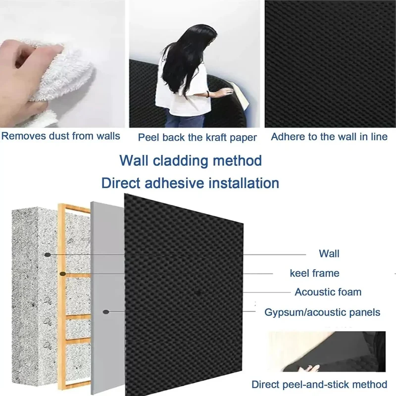 Heavy Duty Self Adhesive Acoustic Foam Panels For Home Studio And Man Cave Noise Reduction Sound Dampening Blue Peak Pyramid Egg Crate Soundproof Padding Roll With High Density Insulation Moisture Barrier For Audio Treatment Setups