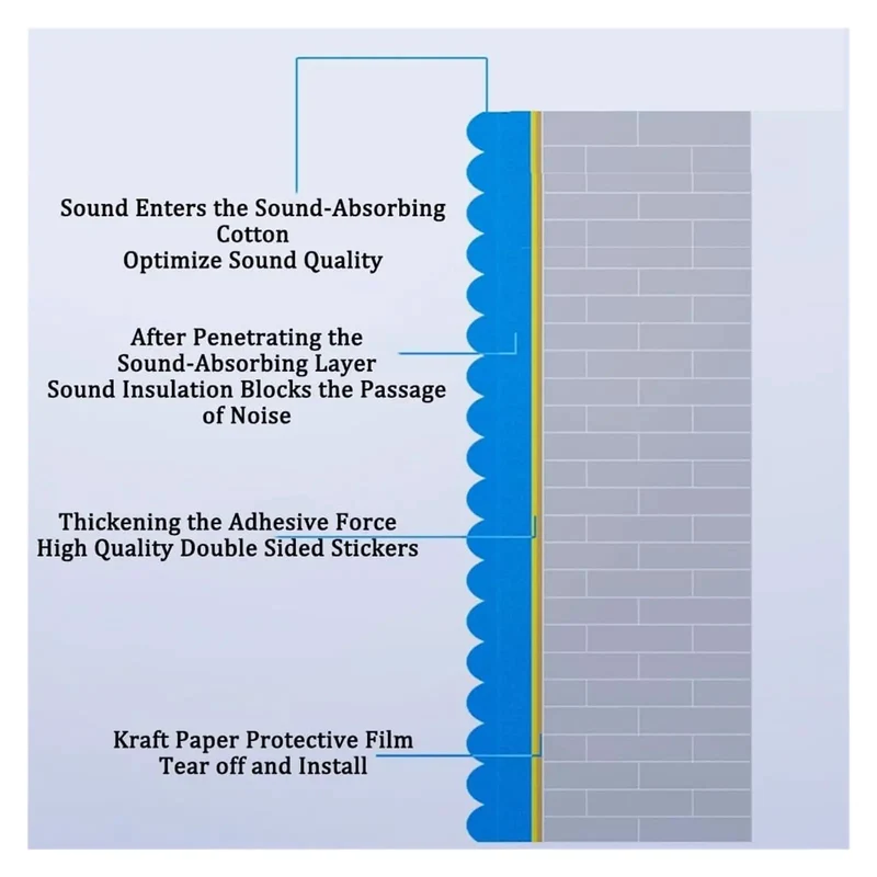 Top Shelf Soundproof Panels Thick 3Cm Self Adhesive Acoustic Foam Noise Insulation Wall Tiles Home Studio Audio Treatment Easy Cut Sound Absorption Mats Rock Solid Heavy Duty Knockout Build