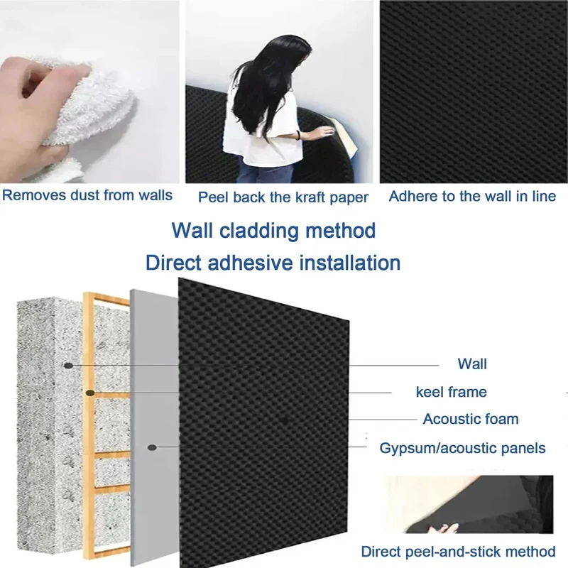 Top Shelf Self Adhesive Soundproofing Egg Crate Foam, Real Deal Acoustic Wedge Panels For Professional Studios, Heavy Duty Blue Noise Dampening Roll, Moisture Resistant Pyramids