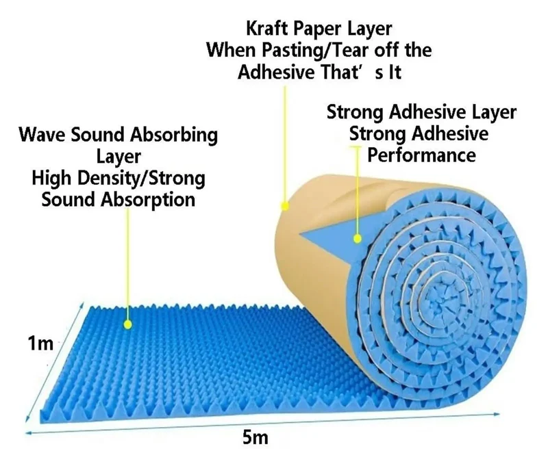 Professional Polyurethane Self Adhesive Soundproofing Foam Rolls Five Meter Long Killer Acoustic Dampening Panels For Home Recording Studio Walls And Ceilings No Sweat Setup