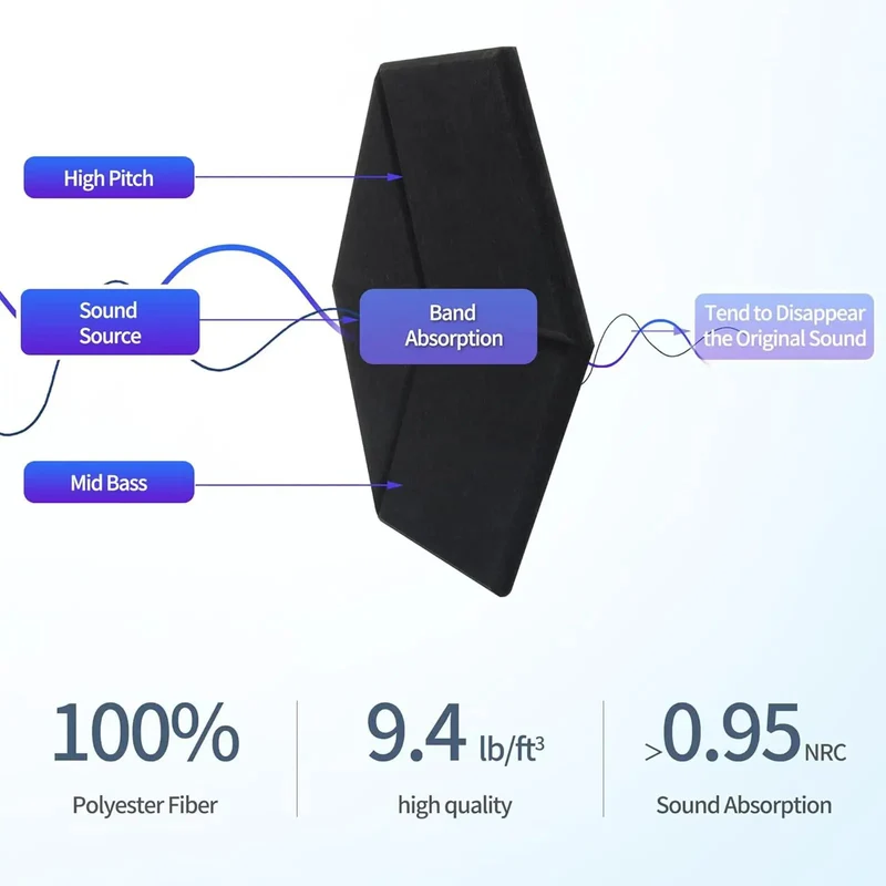 Twelve Pack Hexagonal Foam Soundproof Wall Panels Boost Your Home Theater Or Recording Studio With Sleek Design Block Echo For A Smooth Vibe And Crystal Clear Audio Game Changer Daily