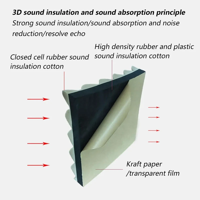 Kickass Soundproof Foam Panels For Walls Hella Effective Noise Cancelling Acoustic Pads Self Adhesive Gym Padding Black 2Cm Thick Heavy Duty Sound Absorbing Sheets For Podcasting And Home Theaters