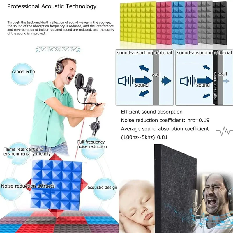 Next Level Portable Acoustic Vocal Booth Cover With Heavy Duty Sound Dampening Foam Desk Ready Mic Isolation Shield That Helps You Nail Clean Takes For Podcasts And Streaming Sessions