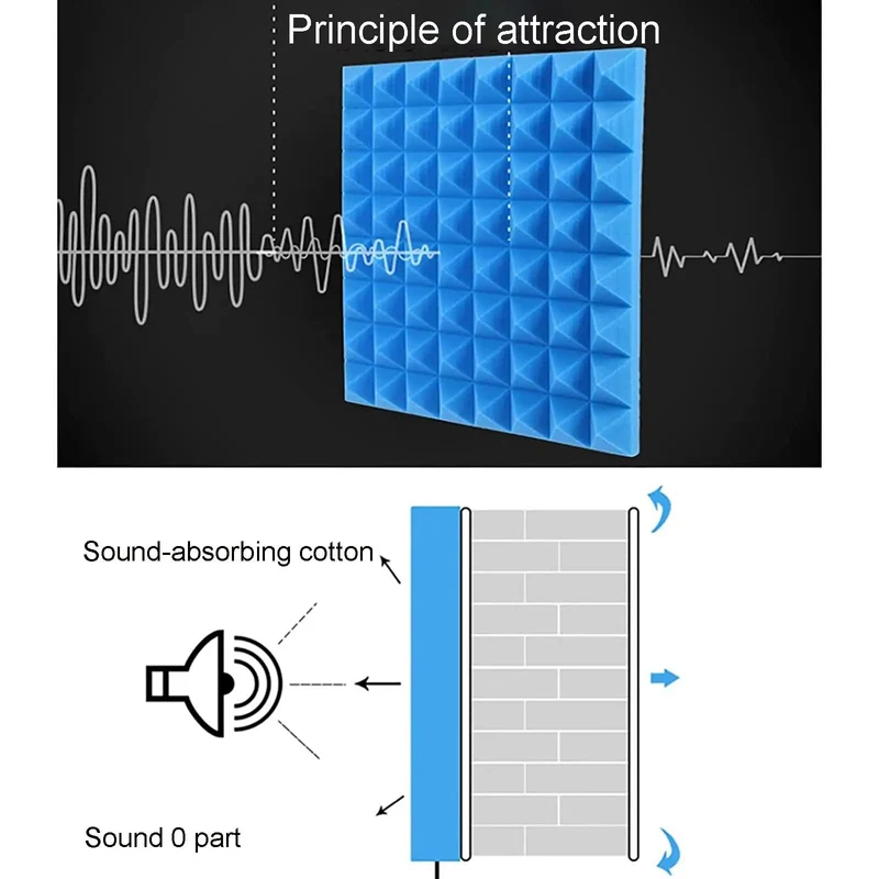Lock Down The Daily Ruckus With These Premium Soundproof Foam Panels And Acoustic Insulation Boards To Build A Chill Podcast Booth Setup For Telecommuting And Studio Recording Grab And Go Ease Anywhere