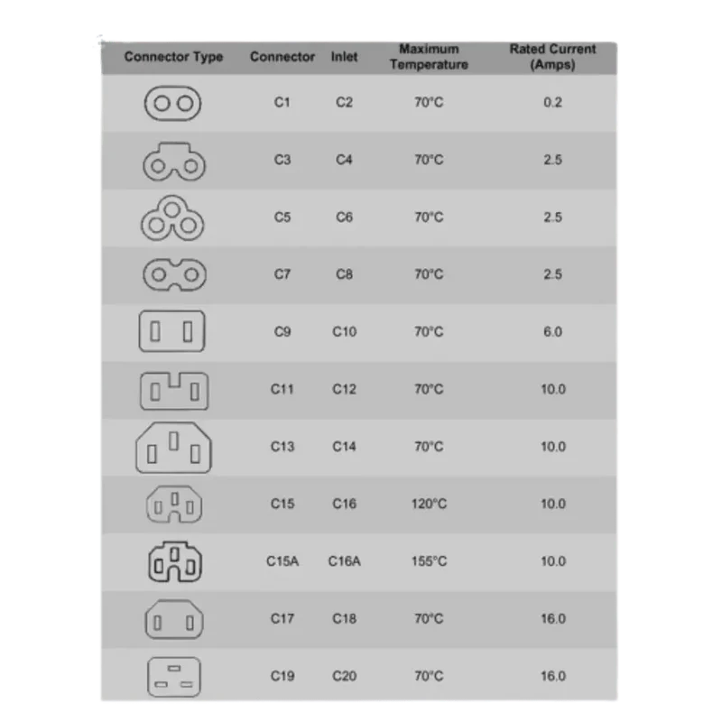 Câble secteur Nedis C7 3 m noir – Euro vers IEC C7